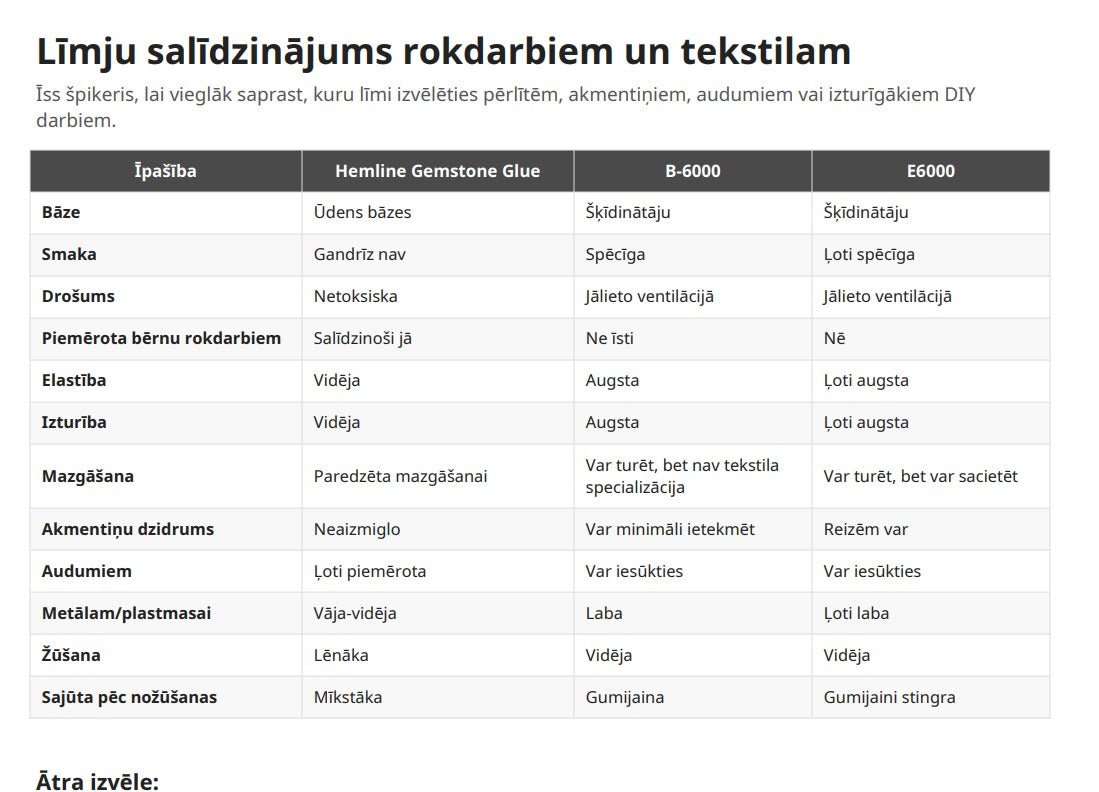 Attēls ar Rotaslietu universālā līme B6000 – pieejams Šarlotes audumi